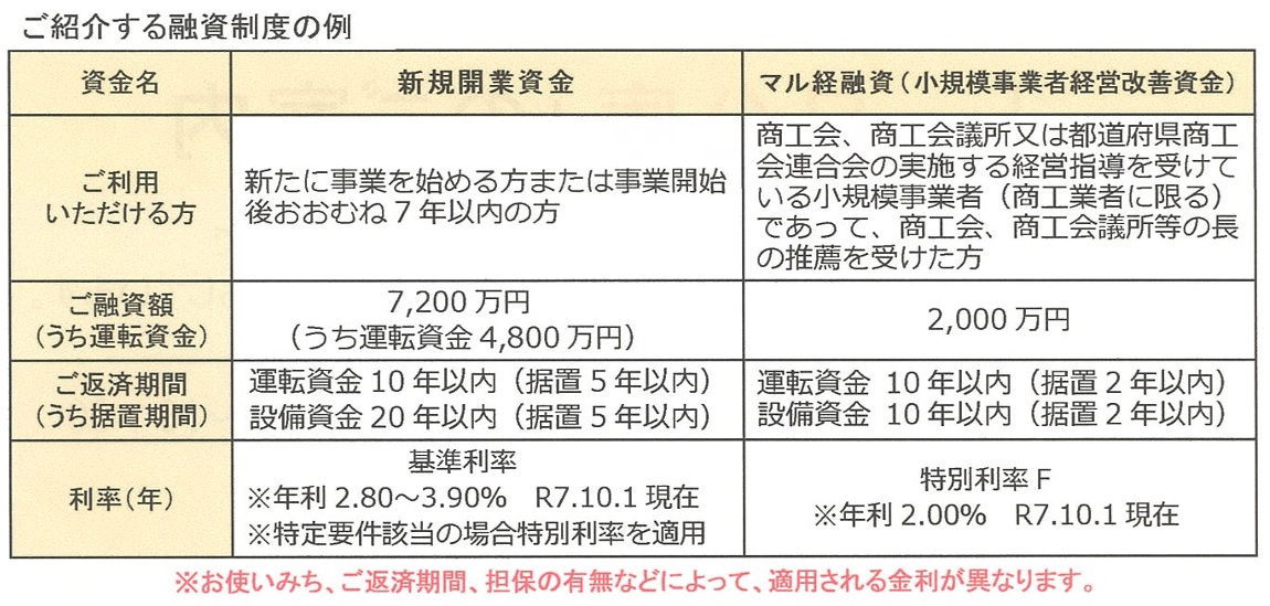 公庫の制度概要